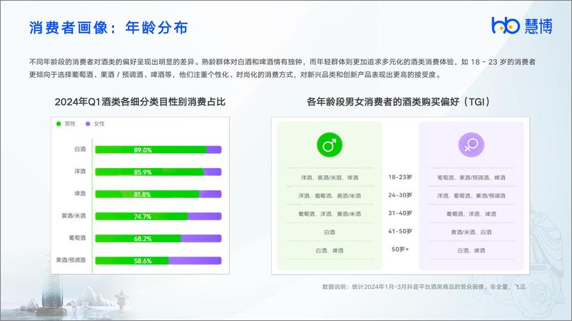 《2024年酒饮行业数字化研究报告-慧博科技行业研究院》 - 第7页预览图