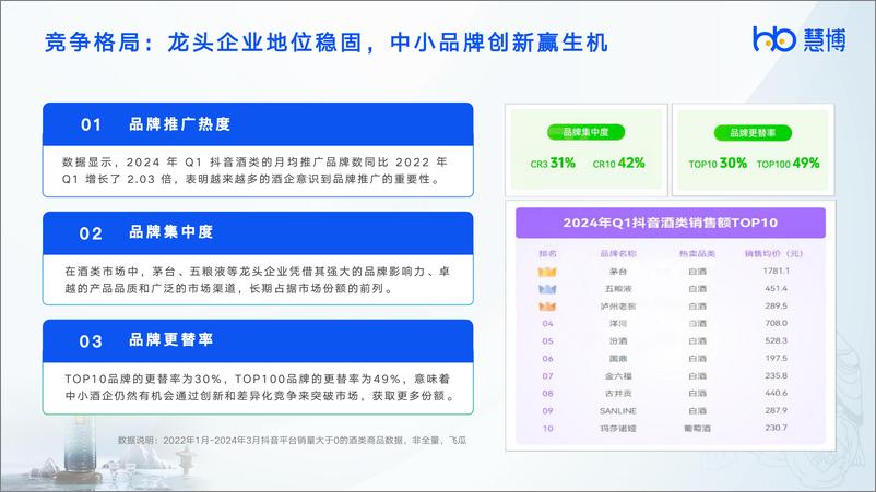 《2024年酒饮行业数字化研究报告-慧博科技行业研究院》 - 第8页预览图