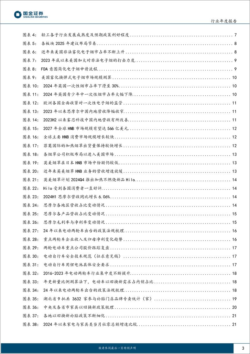 《轻工制造行业2025年度策略：把握政策受益方向，顺应行业发展趋势-241127-国金证券-43页》 - 第3页预览图