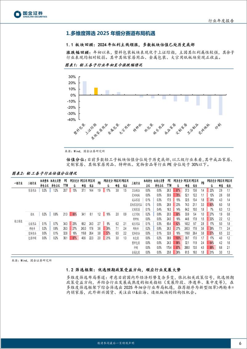 《轻工制造行业2025年度策略：把握政策受益方向，顺应行业发展趋势-241127-国金证券-43页》 - 第6页预览图