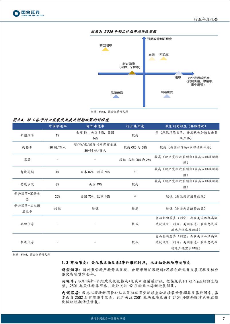 《轻工制造行业2025年度策略：把握政策受益方向，顺应行业发展趋势-241127-国金证券-43页》 - 第7页预览图