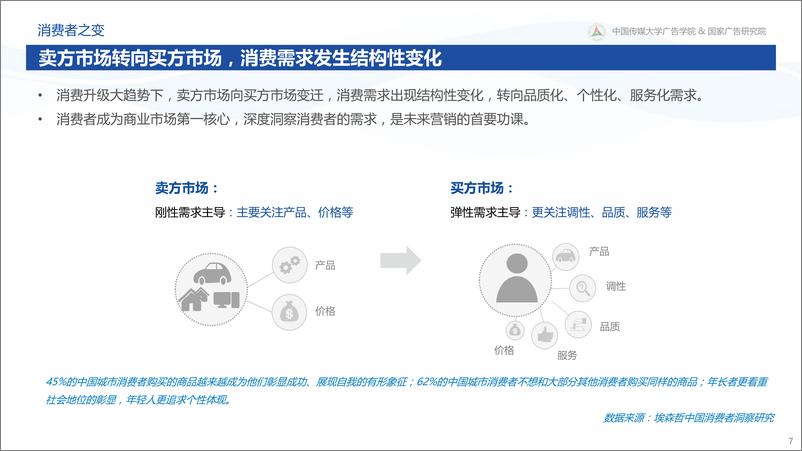 《新营销白皮书：互联网下半场营销变革与趋势研究-中国传媒大学x国家广告研究院-202204》 - 第8页预览图