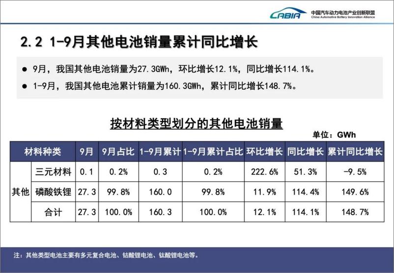 《2024年9月动力电池月度数据-中国汽车动力电池产业创新联盟-35页》 - 第8页预览图