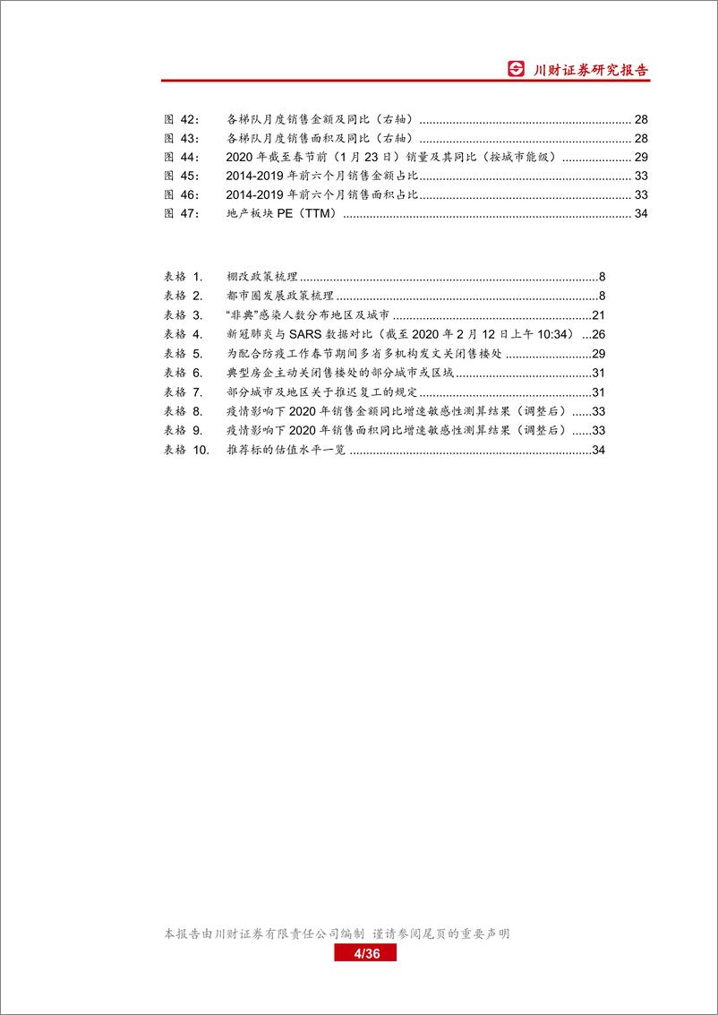 《房地产行业基本面系列报告（一）：疫情影响销售走弱，需求回补或降幅、延后-20200216-川财证券-36页》 - 第5页预览图