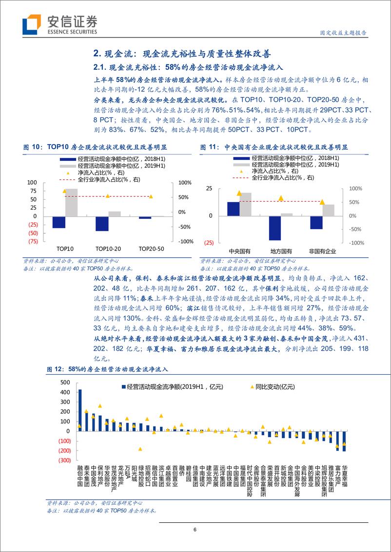 《地产债跟踪研究系列一：哪些房企信用资质在改善？-20190923-安信证券-14页》 - 第7页预览图