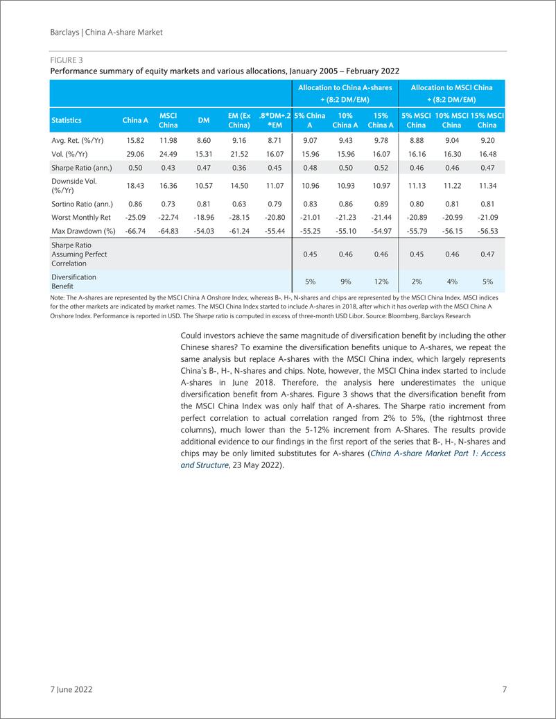 《巴克莱-中国投资策略-中国A股市场第3部分：在全球投资组合中的作用和阿尔法机会-2022.6.7-22页》 - 第8页预览图