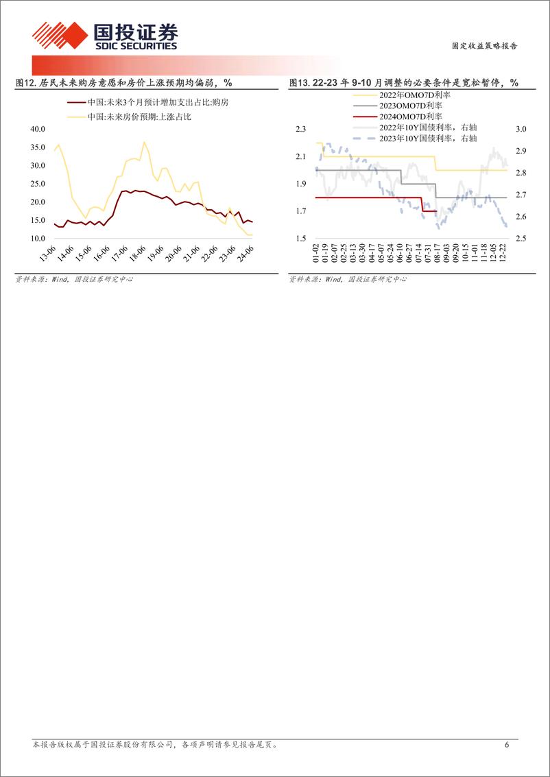 《固定收益策略报告：比价视角看利率-240818-国投证券-11页》 - 第6页预览图