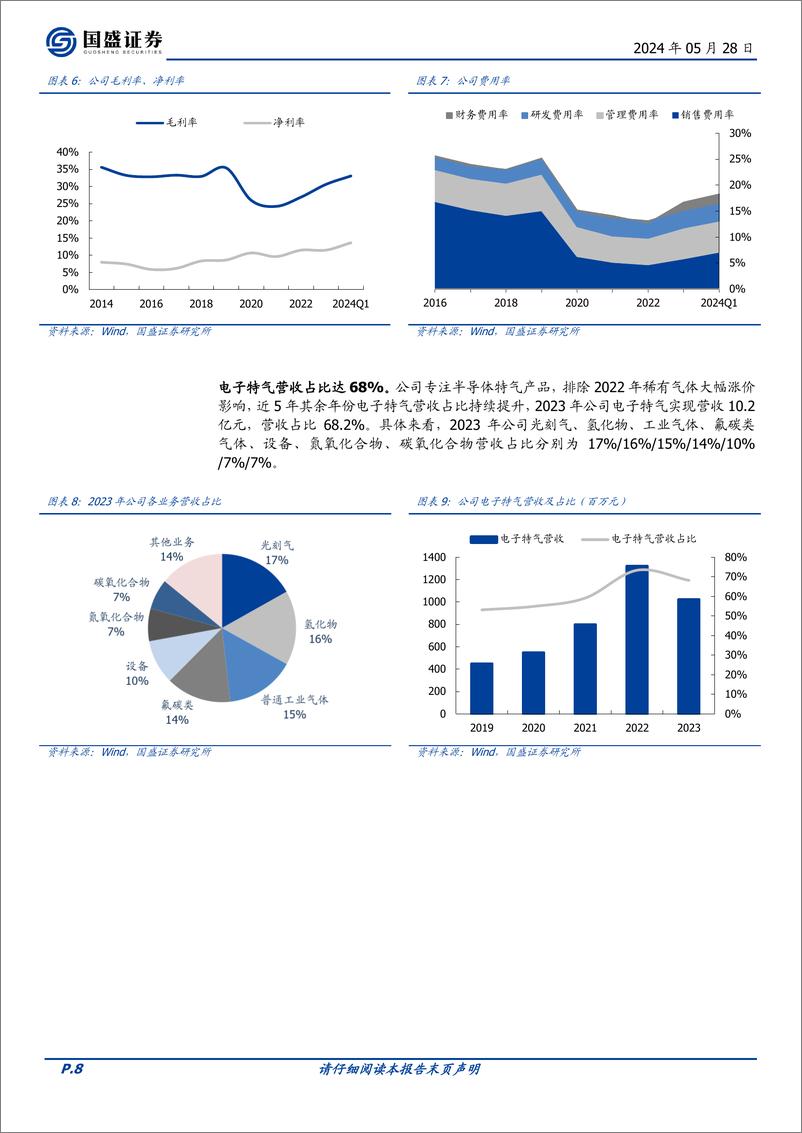 《国盛证券-华特气体-688268-半导体特气龙头，聚焦高端品类国产化》 - 第8页预览图