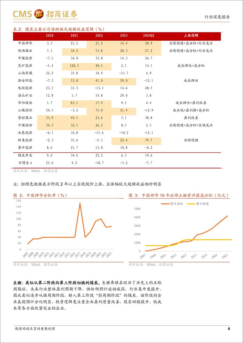 《农林牧渔行业猪-新投资时代(二)：如何在大周期框架中看猪周期(生猪与煤炭行业对比)-240719-招商证券-11页》 - 第6页预览图