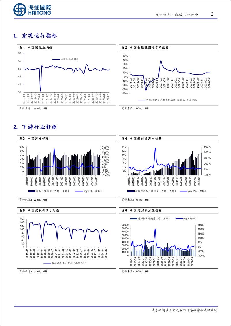 《机械工业行业机床月度跟踪：8月金属切削、成形机床产量同比增长，期待流动性宽松背景下景气度企稳、回暖-241015-海通国际-13页》 - 第3页预览图