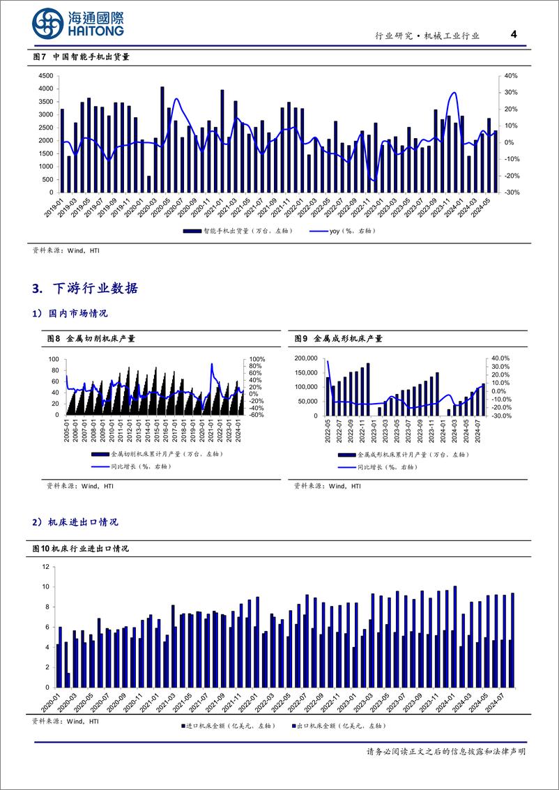 《机械工业行业机床月度跟踪：8月金属切削、成形机床产量同比增长，期待流动性宽松背景下景气度企稳、回暖-241015-海通国际-13页》 - 第4页预览图