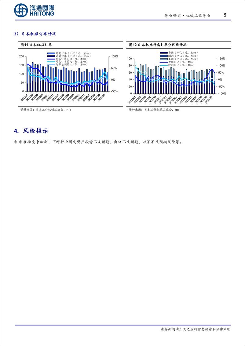 《机械工业行业机床月度跟踪：8月金属切削、成形机床产量同比增长，期待流动性宽松背景下景气度企稳、回暖-241015-海通国际-13页》 - 第5页预览图