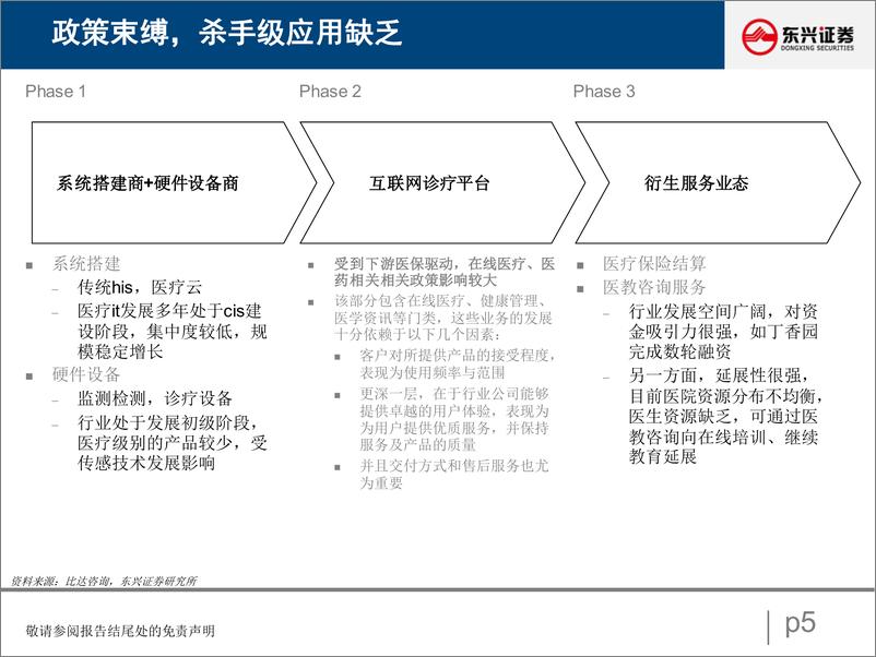 《2021年计算机行业研究深度报告：互联网医疗的价值与成长-20211122-东兴证券-75页》 - 第6页预览图