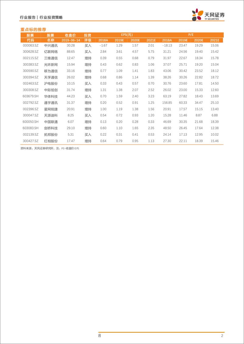 《通信行业：中美摩擦依旧在，难阻5G朝阳红-20190617-天风证券-67页》 - 第3页预览图