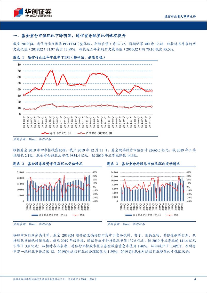 《通信行业2019年基金持仓点评：通信行业配置处于历史底部，5G&云及流量基建公司最受机构青睐-20200122-华创证券-12页》 - 第5页预览图