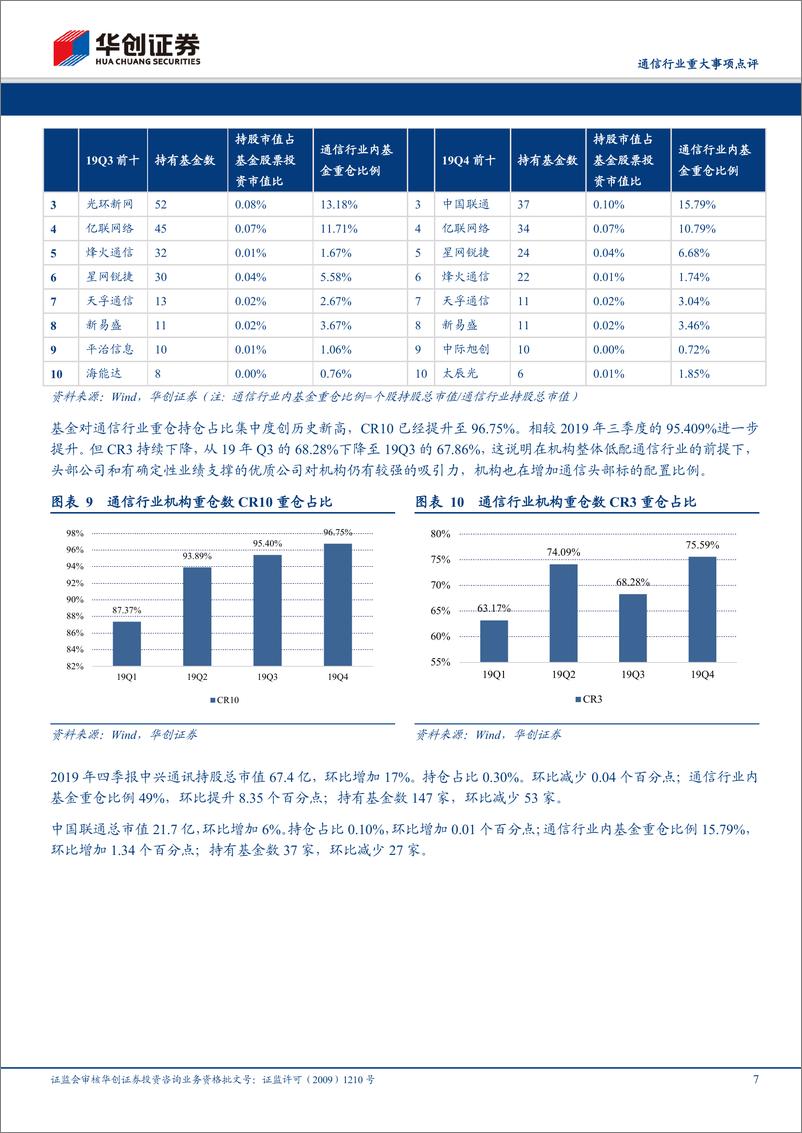 《通信行业2019年基金持仓点评：通信行业配置处于历史底部，5G&云及流量基建公司最受机构青睐-20200122-华创证券-12页》 - 第8页预览图