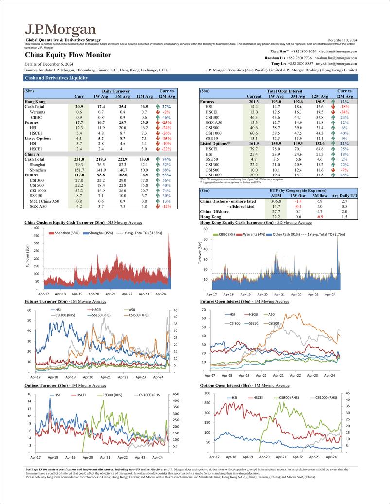 《JPMorgan-China Equity Flow Monitor December 10, 2024-112102553》 - 第1页预览图