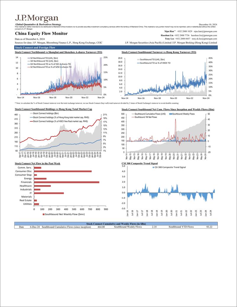 《JPMorgan-China Equity Flow Monitor December 10, 2024-112102553》 - 第2页预览图