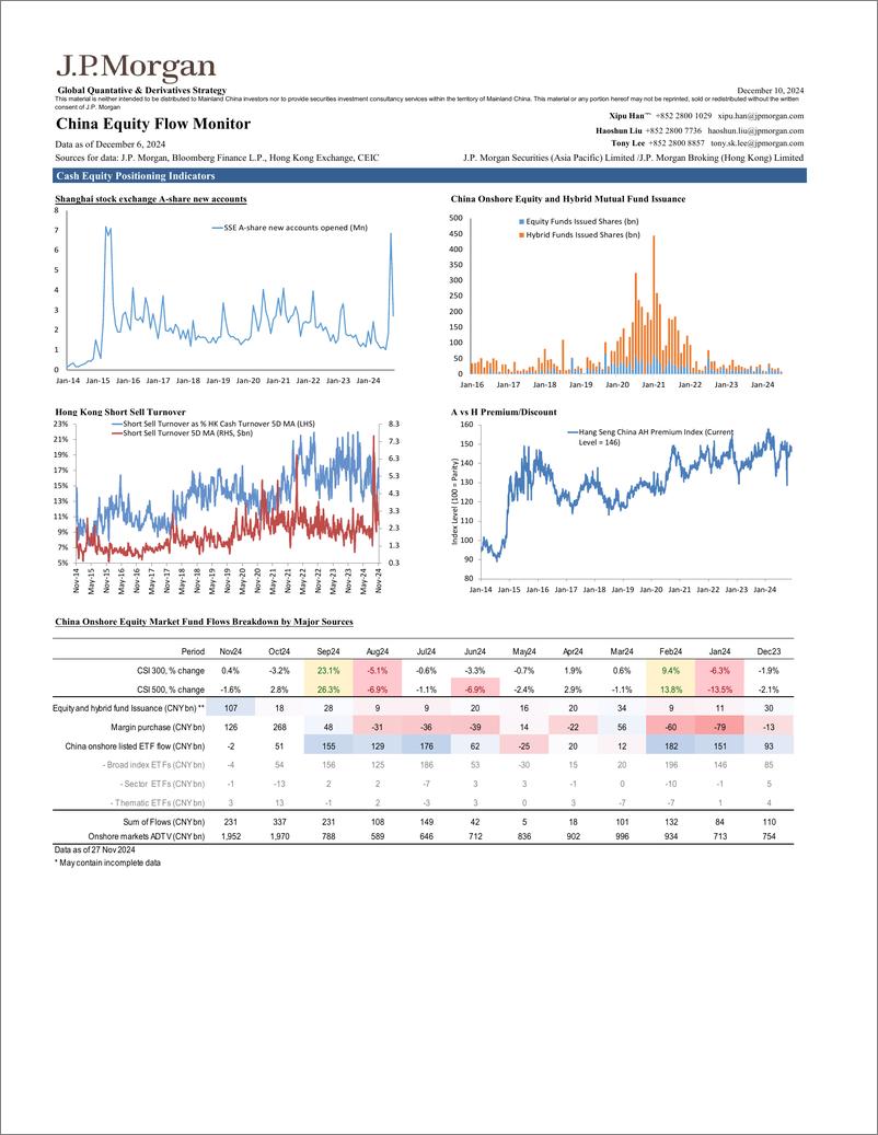 《JPMorgan-China Equity Flow Monitor December 10, 2024-112102553》 - 第3页预览图