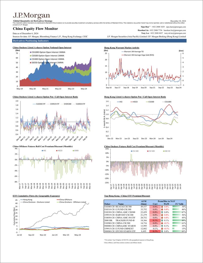 《JPMorgan-China Equity Flow Monitor December 10, 2024-112102553》 - 第4页预览图