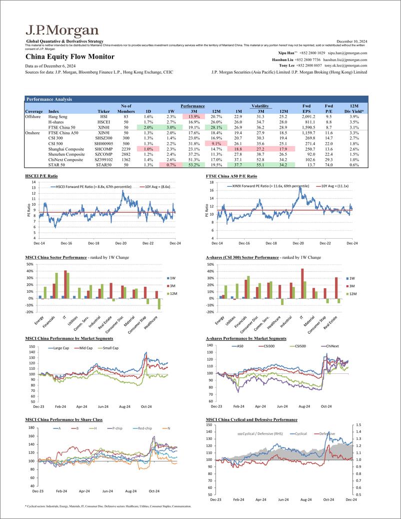 《JPMorgan-China Equity Flow Monitor December 10, 2024-112102553》 - 第5页预览图