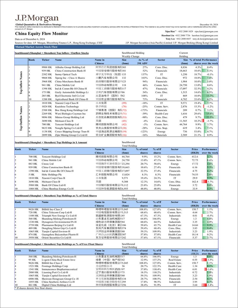 《JPMorgan-China Equity Flow Monitor December 10, 2024-112102553》 - 第6页预览图