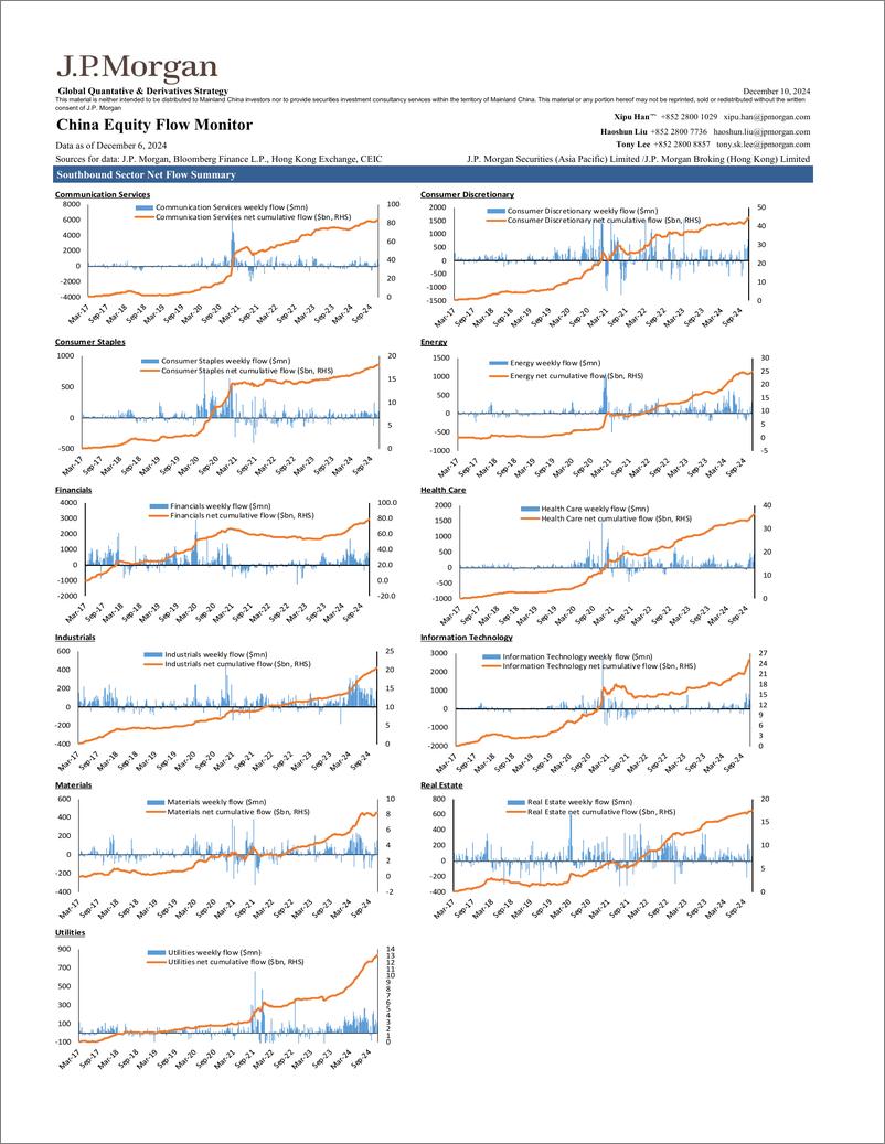 《JPMorgan-China Equity Flow Monitor December 10, 2024-112102553》 - 第8页预览图