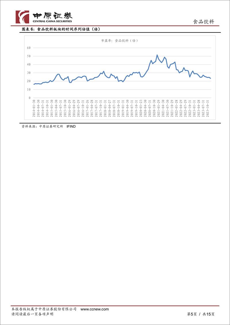 《食品饮料行业1月月报：食饮板块表现延续弱势-20240301-中原证券-15页》 - 第5页预览图