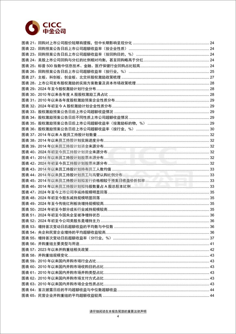 《中金市值管理手册》 - 第4页预览图