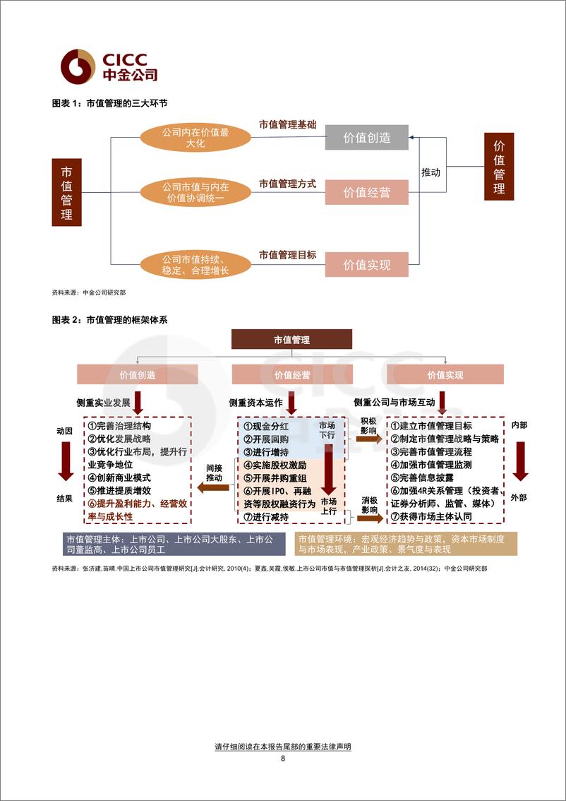 《中金市值管理手册》 - 第8页预览图