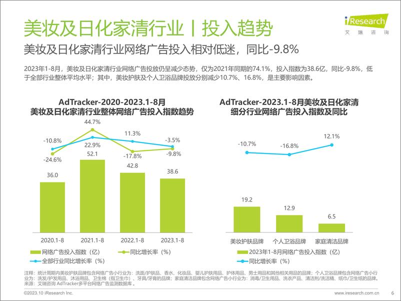 《2023年美妆及日化家清行业网络营销监测报告-2023.10-48页》 - 第7页预览图