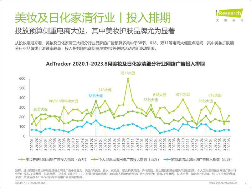 《2023年美妆及日化家清行业网络营销监测报告-2023.10-48页》 - 第8页预览图