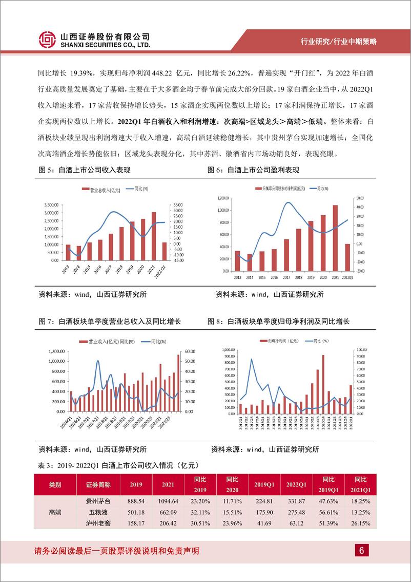 《白酒行业中期策略报告：坚守确定，加配成长-20220703-山西证券-37页》 - 第7页预览图