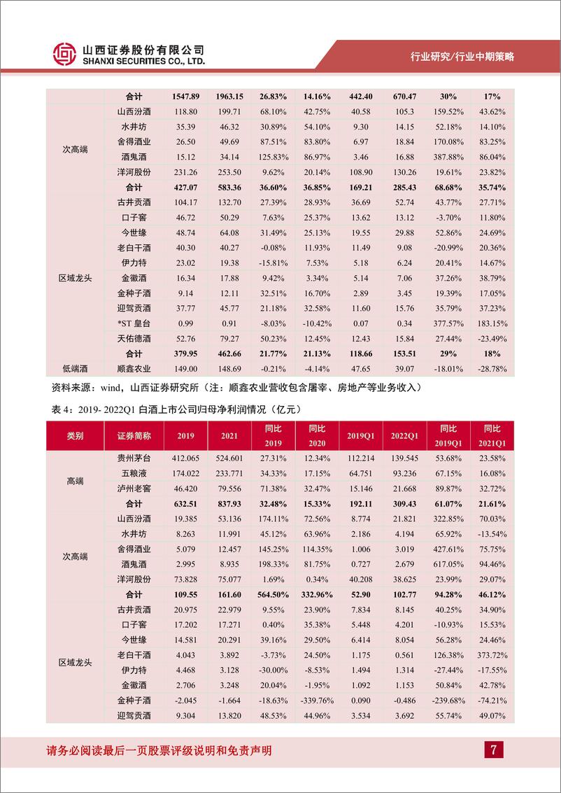 《白酒行业中期策略报告：坚守确定，加配成长-20220703-山西证券-37页》 - 第8页预览图