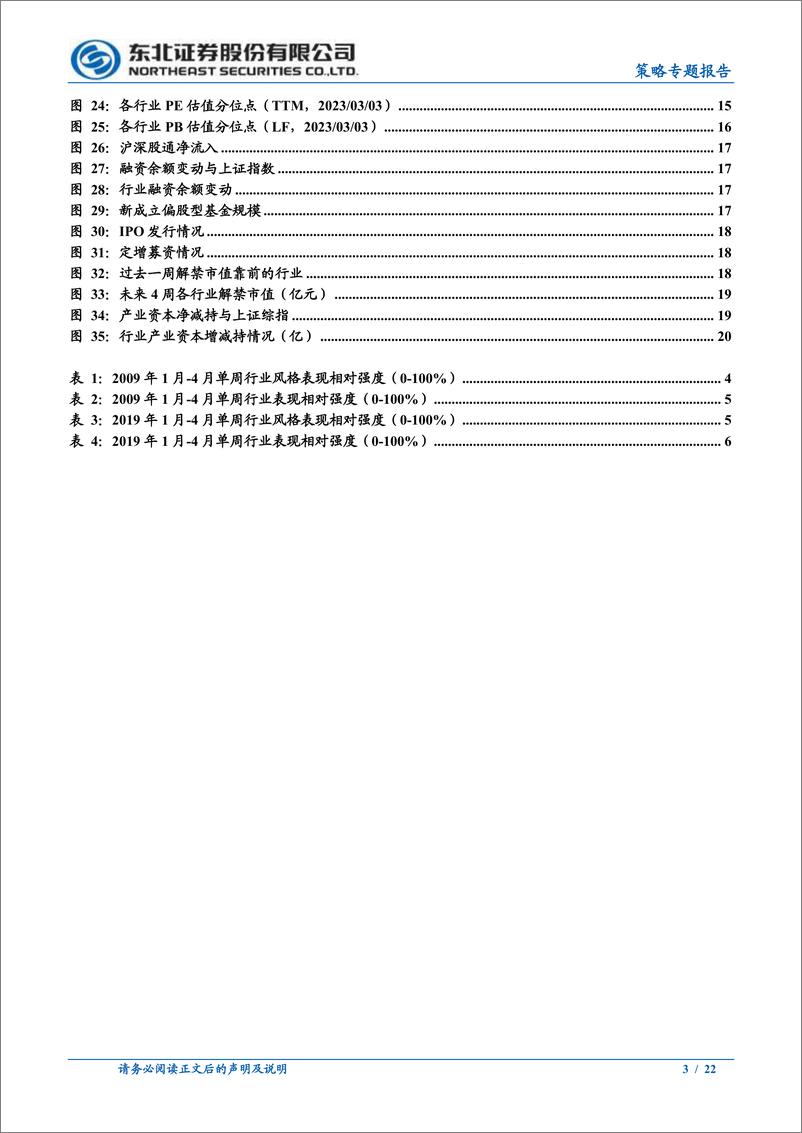 《调整已结束，补涨是主线-20230305-东北证券-22页》 - 第4页预览图