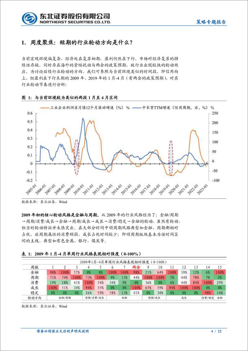 《调整已结束，补涨是主线-20230305-东北证券-22页》 - 第5页预览图