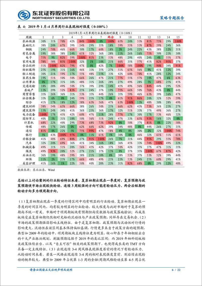 《调整已结束，补涨是主线-20230305-东北证券-22页》 - 第7页预览图