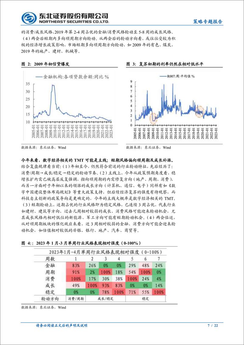 《调整已结束，补涨是主线-20230305-东北证券-22页》 - 第8页预览图