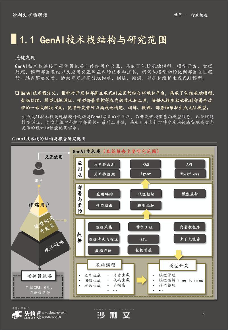 《2024年中国GenAI技术栈市场报告-44页》 - 第6页预览图