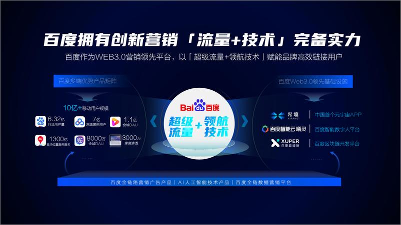 《2022百度WEB3.0整合营销解决方案-策划交付团队-40页-WN9》 - 第8页预览图