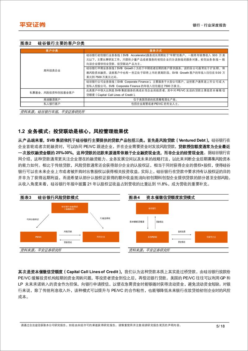 《银行业科技金融系列报告-四-_从全球经验看科技金融服务模式选择》 - 第5页预览图