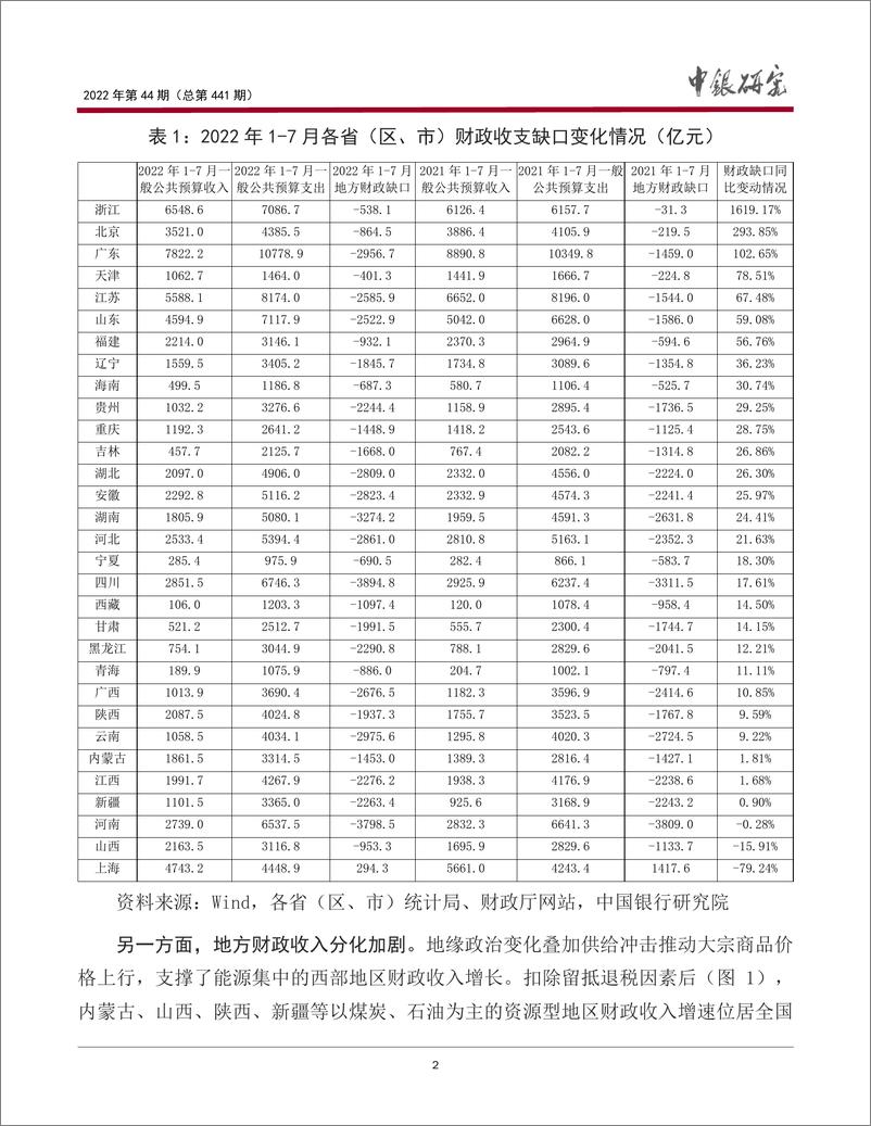 《宏观观察2022年第44期（总第441期）：2022年财政形势变化的原因、影响及未来发力空间-20220930-中国银行-17页》 - 第4页预览图