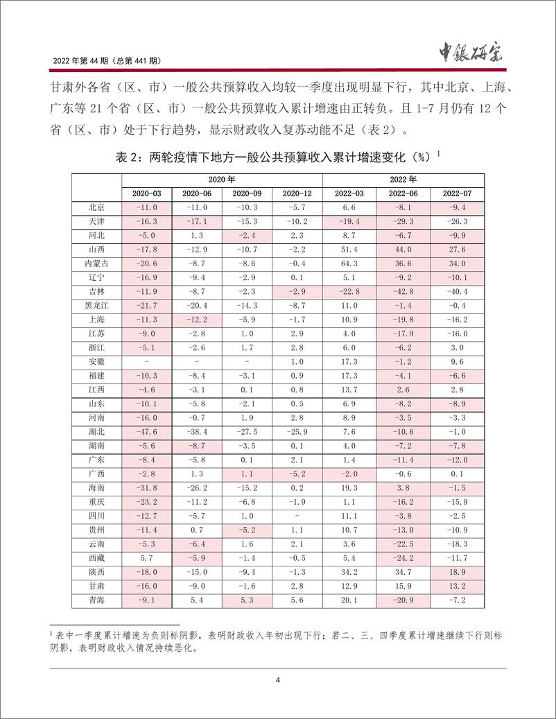 《宏观观察2022年第44期（总第441期）：2022年财政形势变化的原因、影响及未来发力空间-20220930-中国银行-17页》 - 第6页预览图