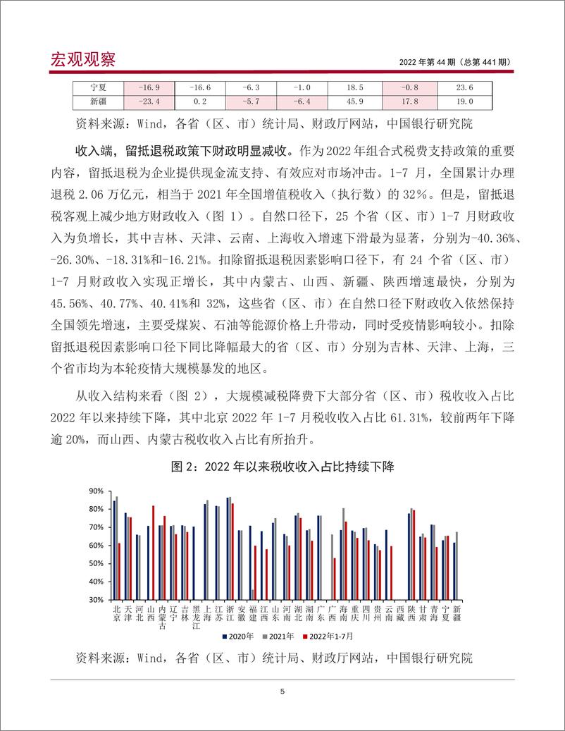 《宏观观察2022年第44期（总第441期）：2022年财政形势变化的原因、影响及未来发力空间-20220930-中国银行-17页》 - 第7页预览图