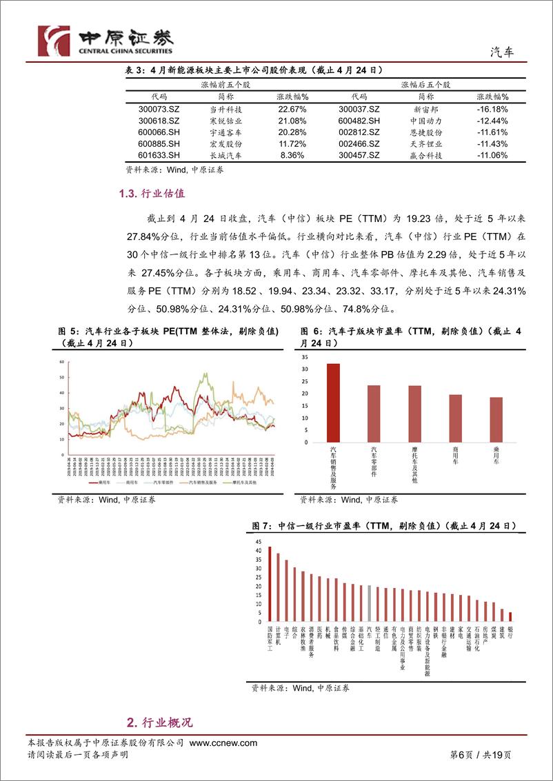 《汽车行业月报：北京车展开幕，自主品牌齐发力-240426-中原证券-19页》 - 第6页预览图