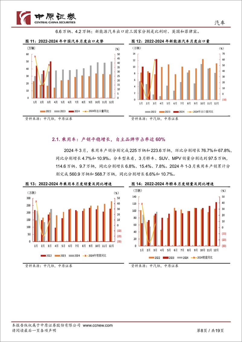 《汽车行业月报：北京车展开幕，自主品牌齐发力-240426-中原证券-19页》 - 第8页预览图