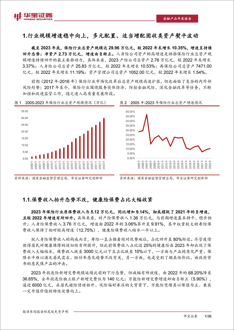 《2023保险资产管理年度报告：初心如磐，应势而谋》 - 第6页预览图