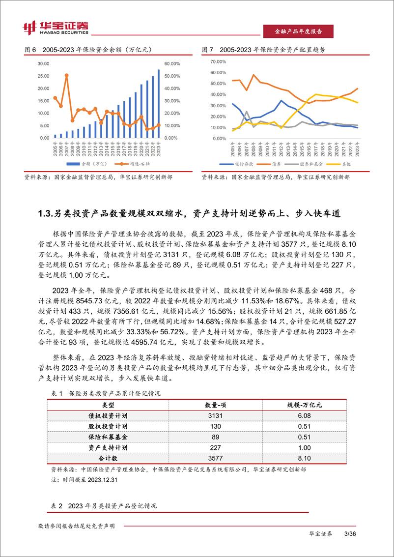 《2023保险资产管理年度报告：初心如磐，应势而谋》 - 第8页预览图