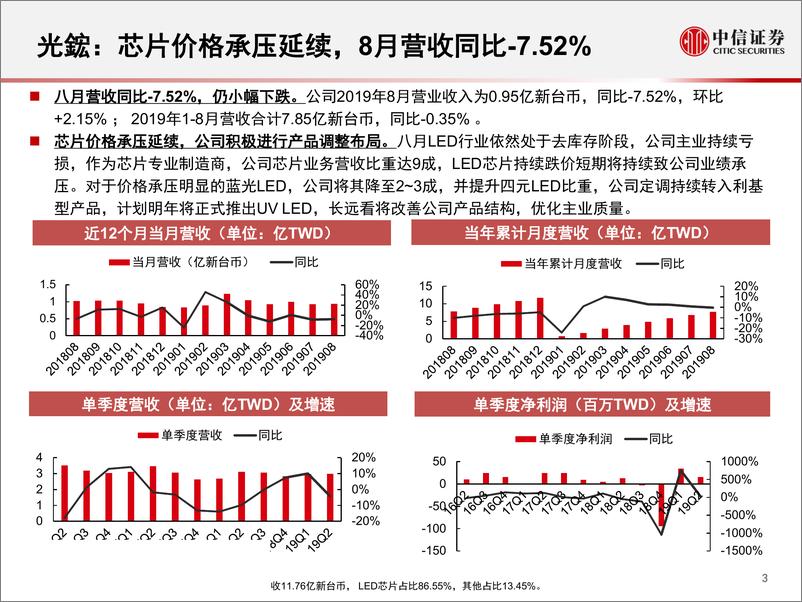 《LED行业2019年8月追踪月报：行业整体仍承压，显示下游新品不断-20190924-中信证券-22页》 - 第5页预览图