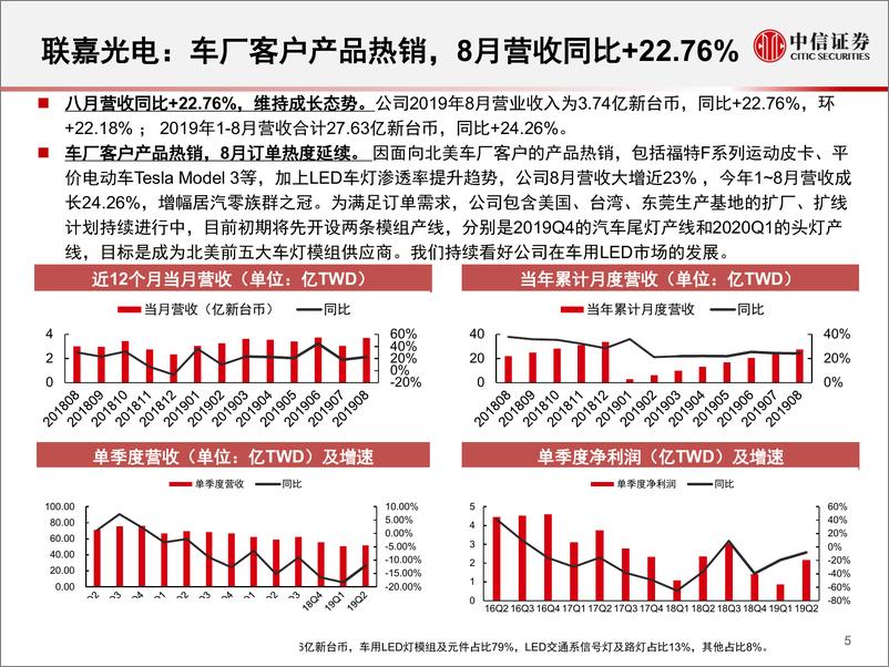 《LED行业2019年8月追踪月报：行业整体仍承压，显示下游新品不断-20190924-中信证券-22页》 - 第7页预览图
